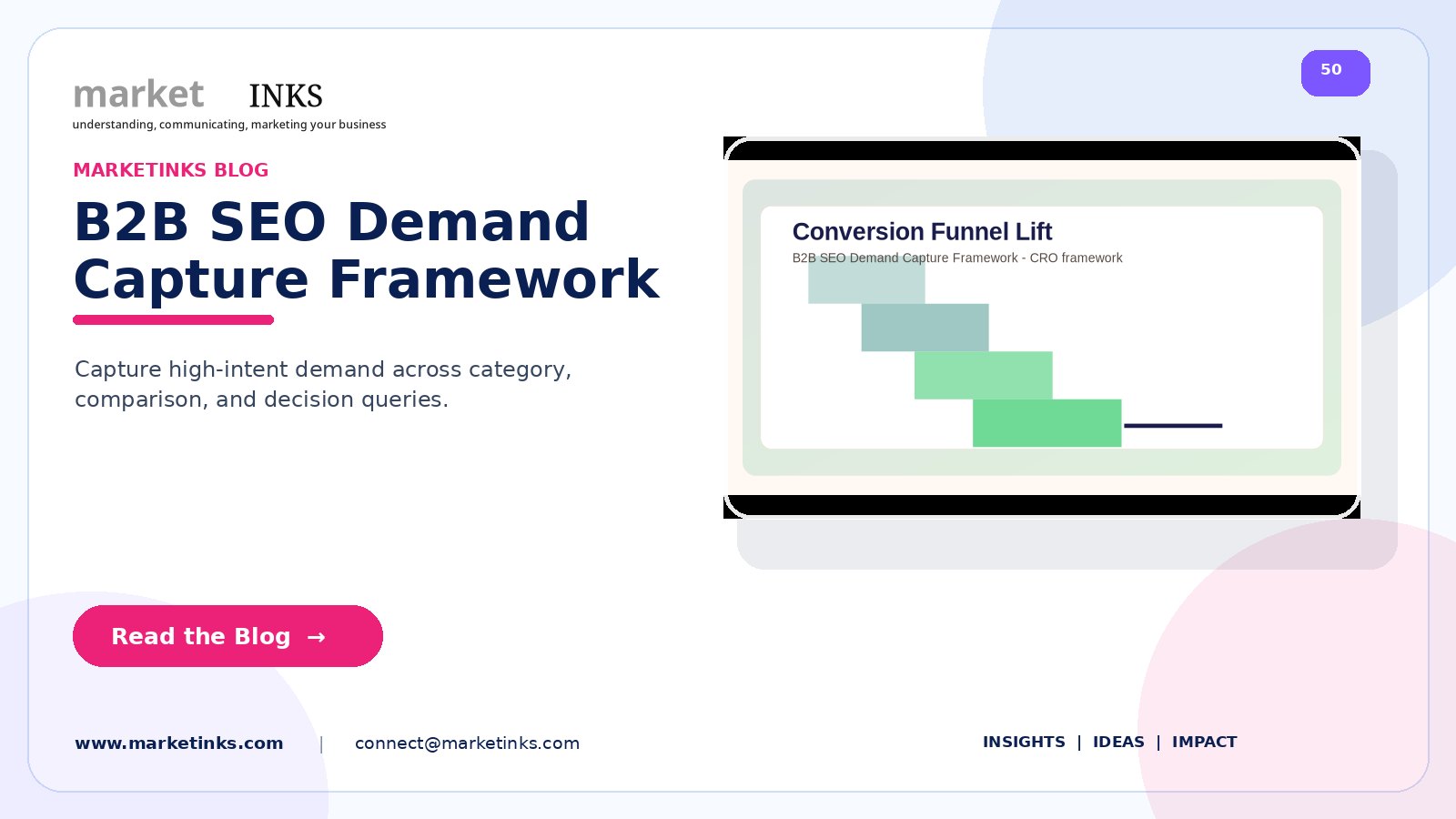 B2B SEO Demand Capture Framework