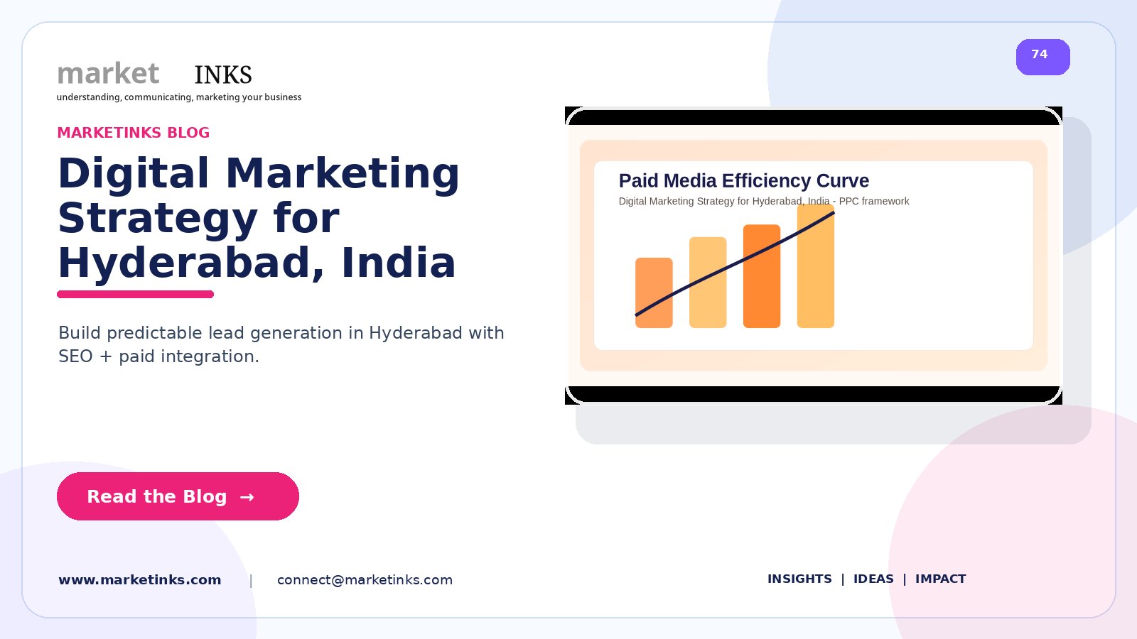 Digital Marketing Strategy for Hyderabad, India