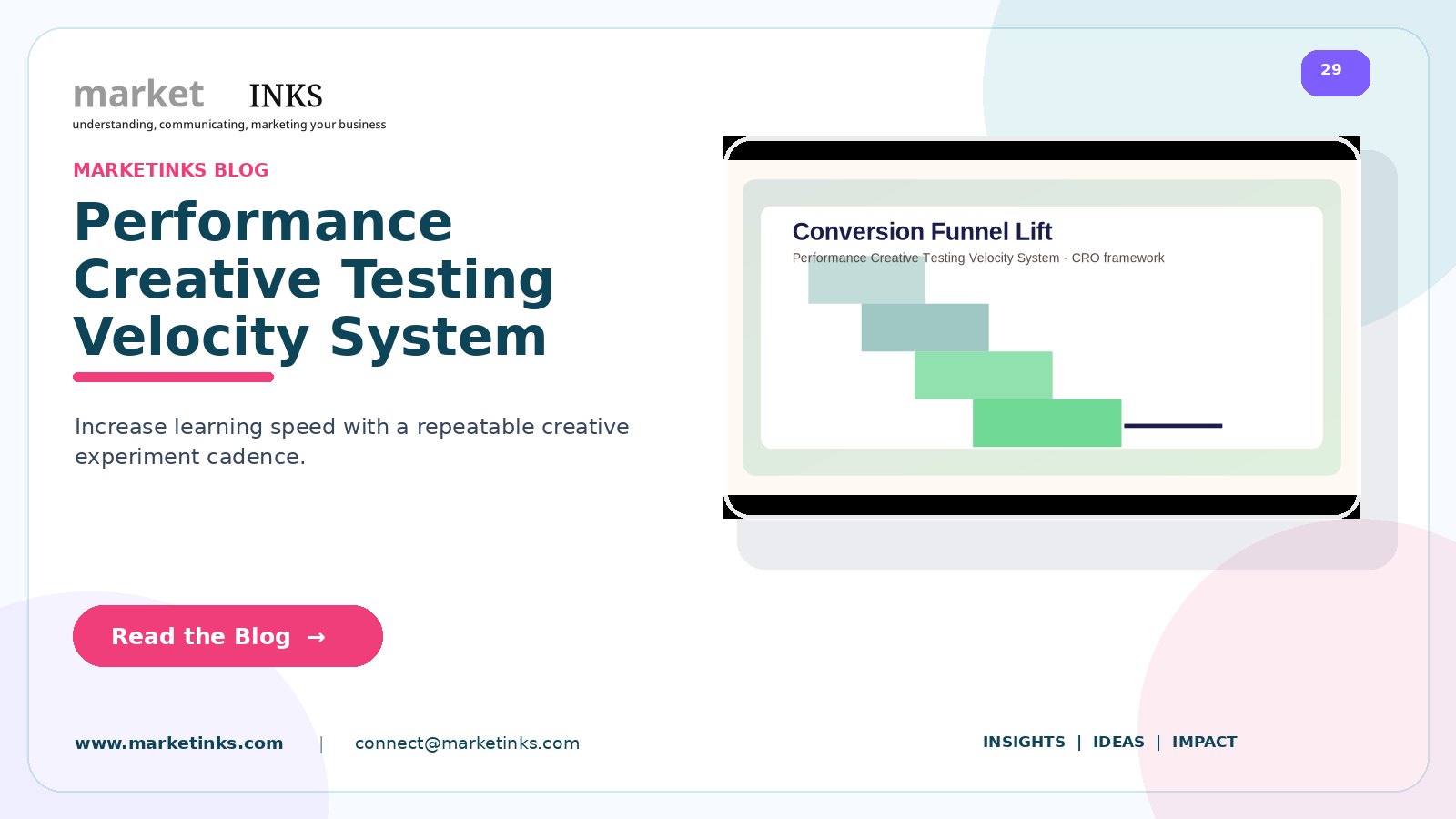 Performance Creative Testing Velocity System