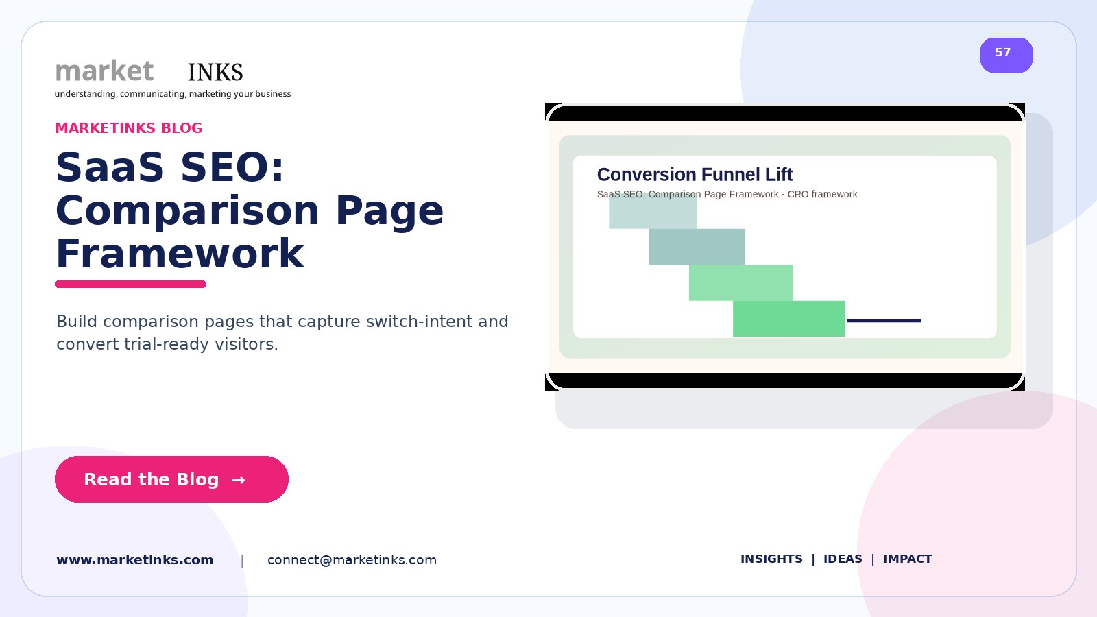 SaaS SEO: Comparison Page Framework