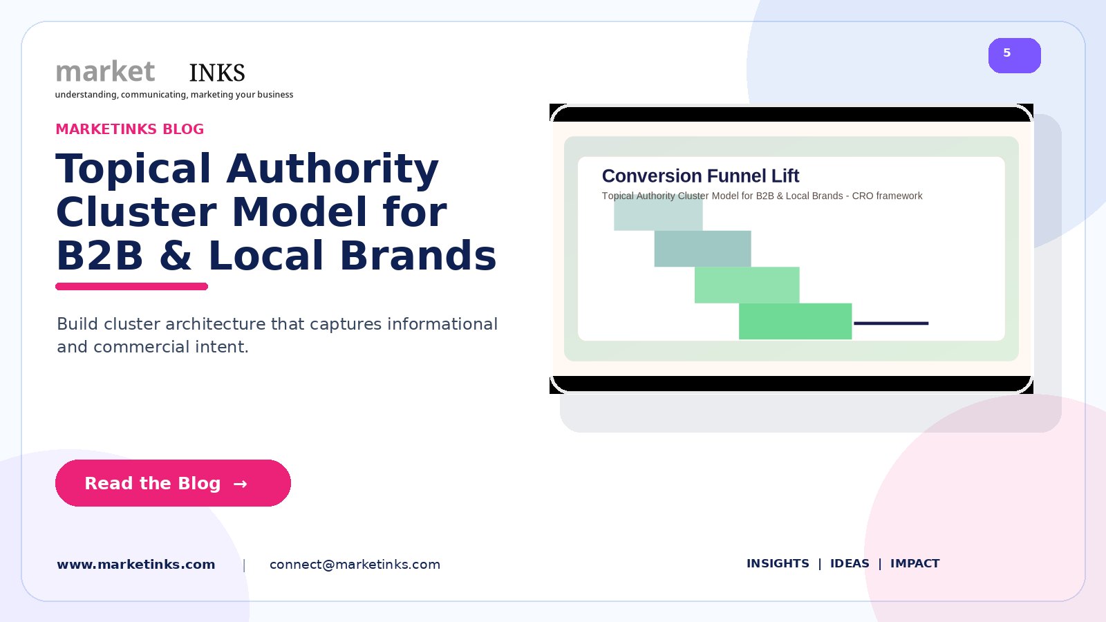Topical Authority Cluster Model for B2B & Local Brands