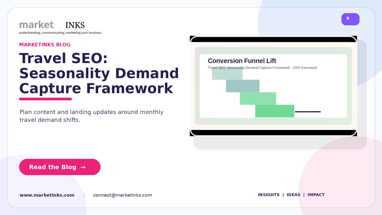 Travel SEO: Seasonality Demand Capture Framework