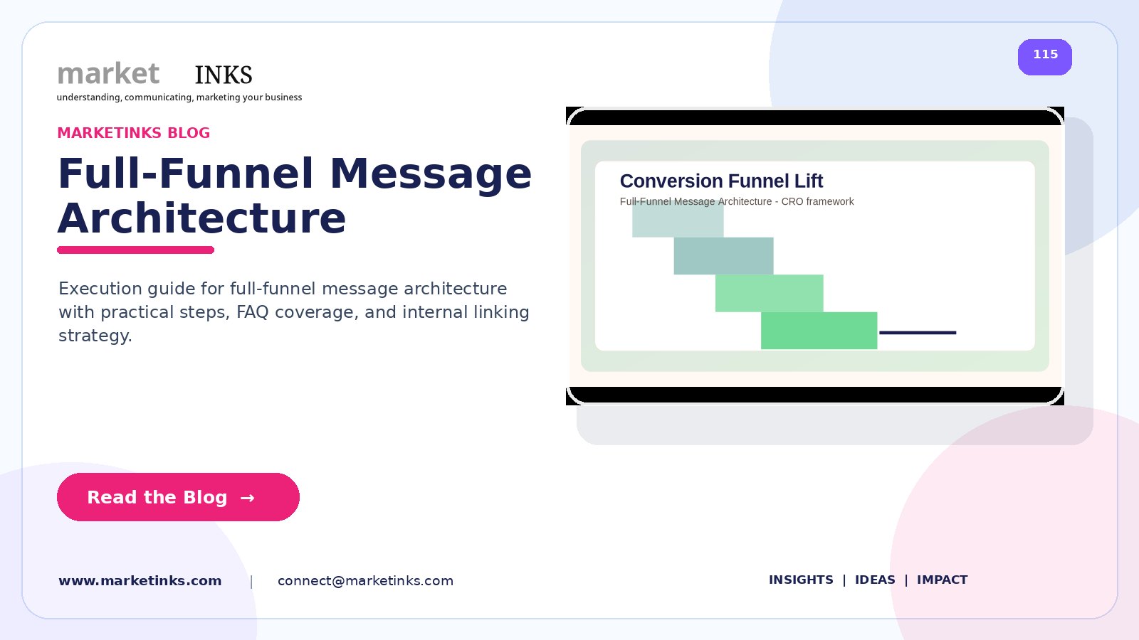 Full-Funnel Message Architecture