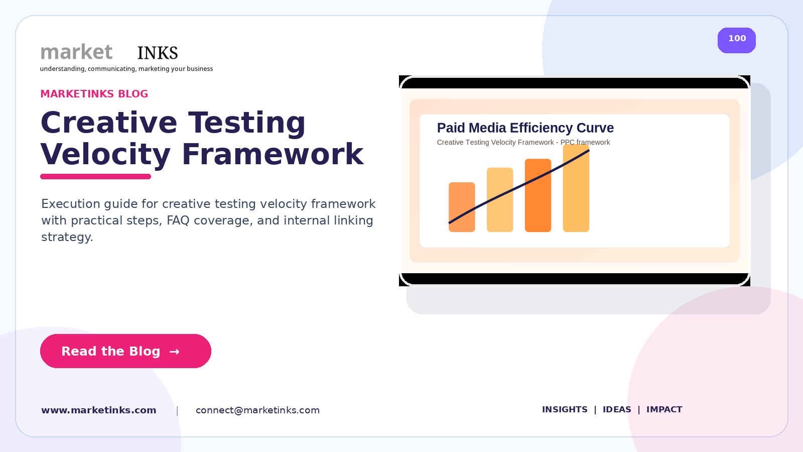 Creative Testing Velocity Framework