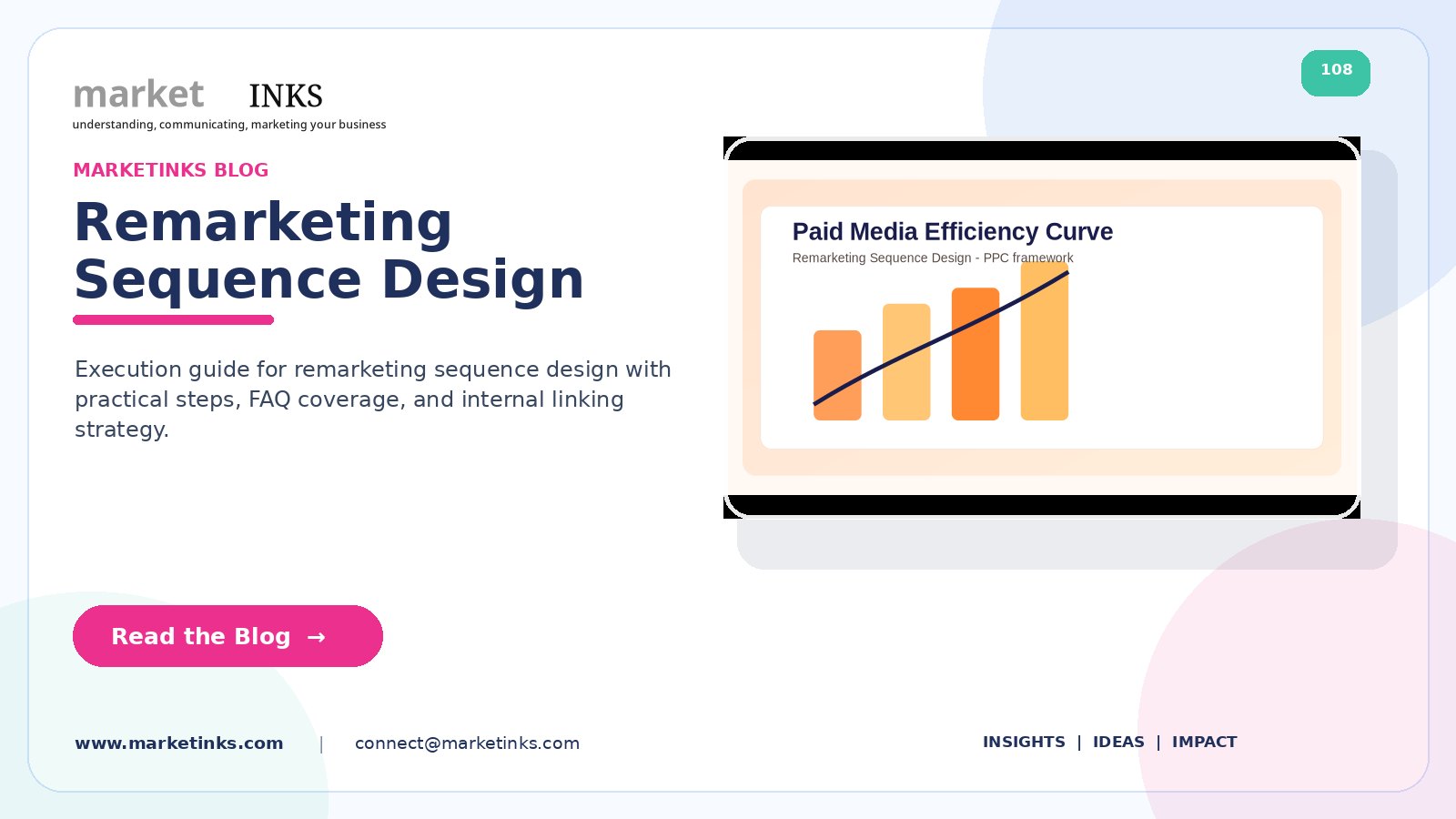 Remarketing Sequence Design