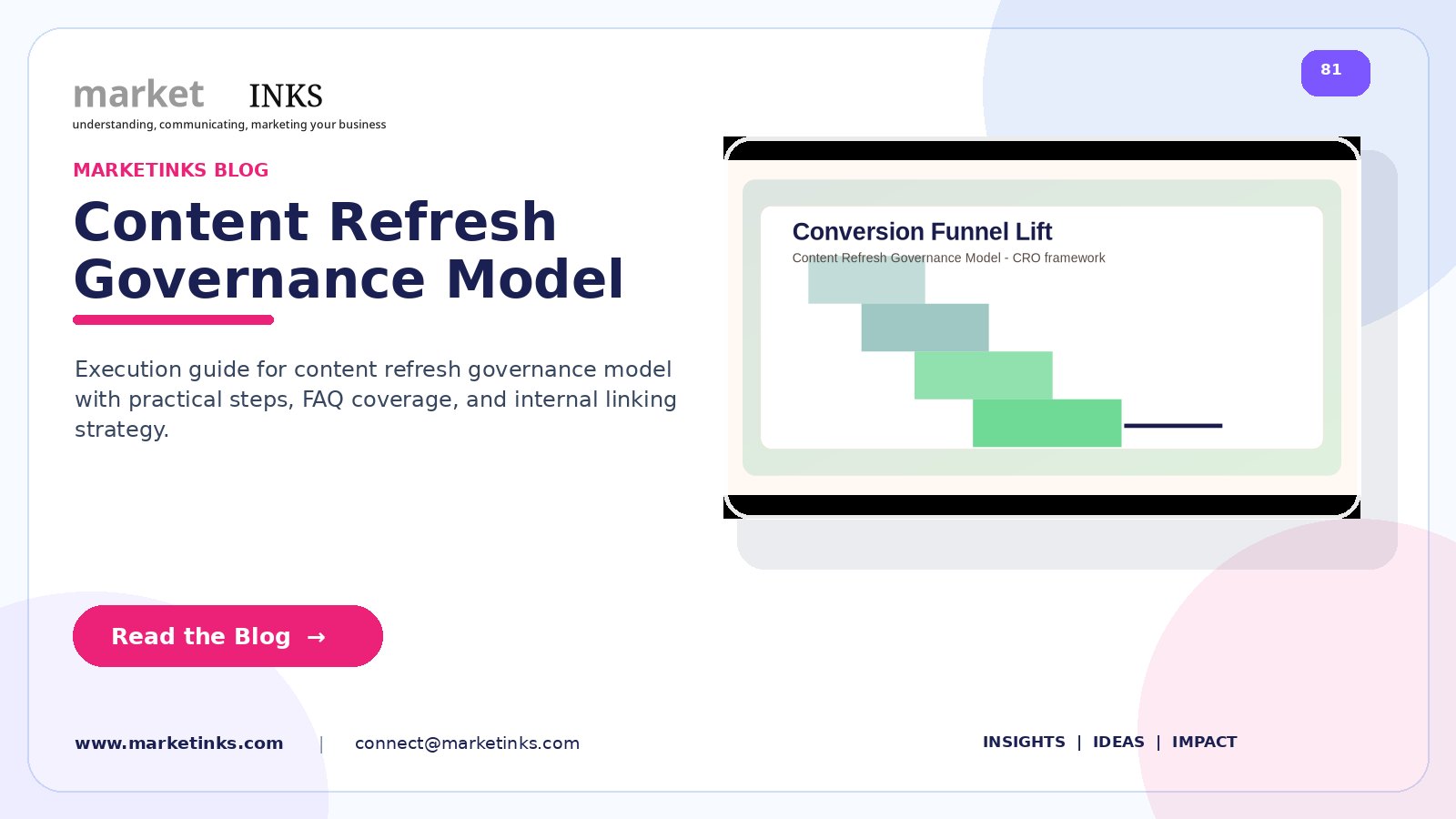 Content Refresh Governance Model