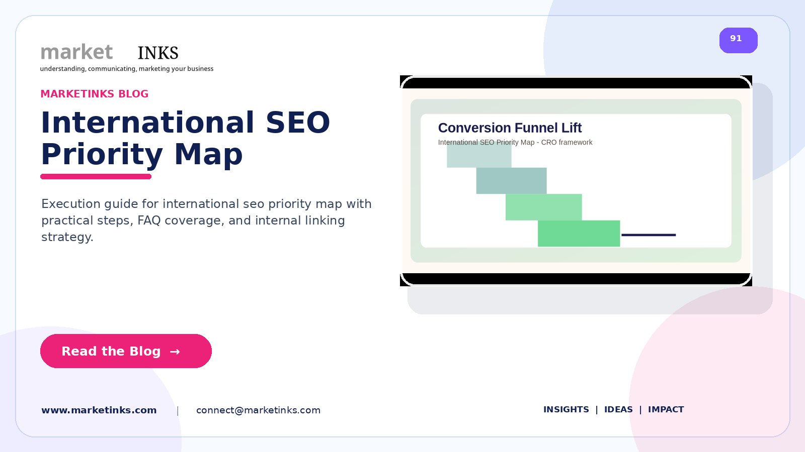 International SEO Priority Map